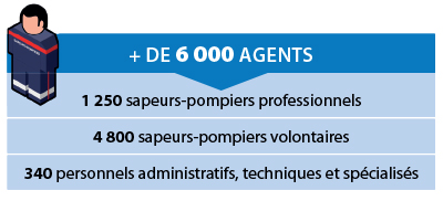 ressources-humaines_sdmis_2019 Agents - sapeurs pompiers volontaires professionnels jeunes sapeurs PATS